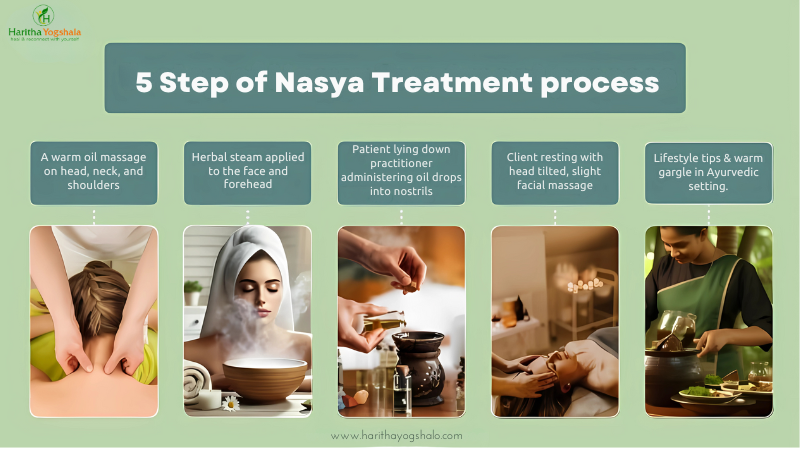 5-step Nasya treatment process in Ayurveda with oil massage, steam, nasal drops, massage, and lifestyle tips.