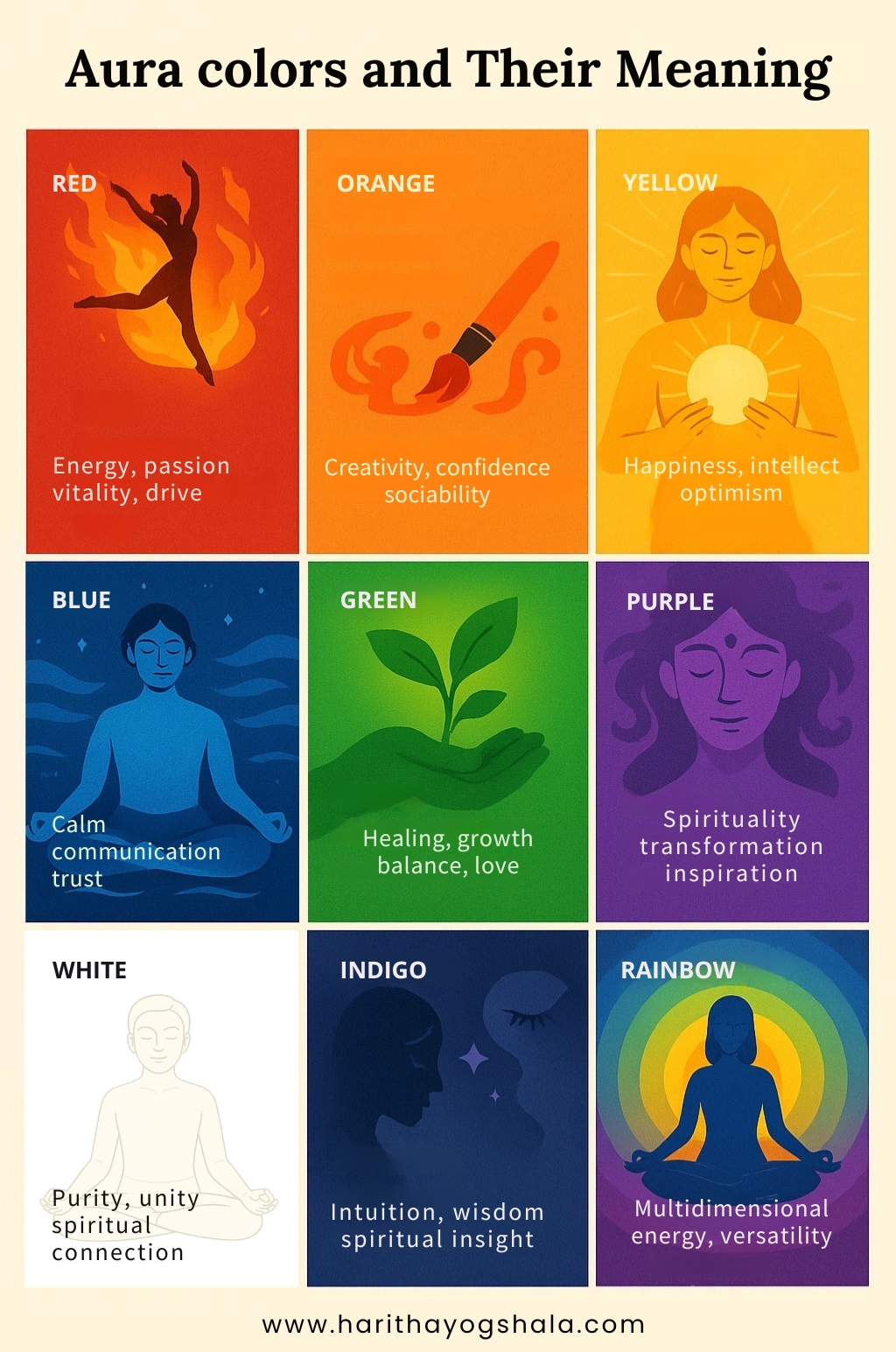 Aura Colors and Their Meaning Chart – Red, Orange, Yellow, Blue, Green, Purple, White, Indigo, and Rainbow Aura Meanings Explained | Energy, Emotions, Healing, and Spiritual Insight Guide | Haritha Yogshala