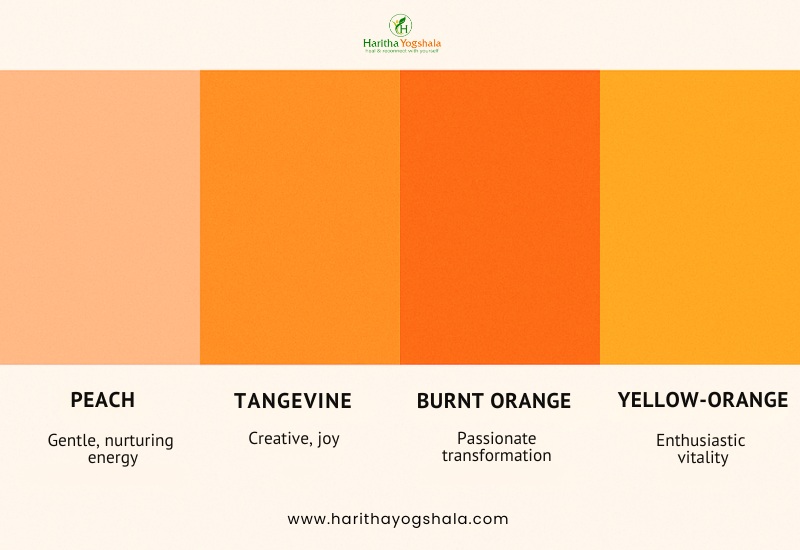 Color chart of orange aura shades: peach, tangevine, burnt orange, and yellow-orange with emotional meanings