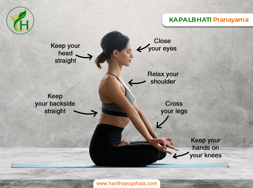 Infographic of Kapalbhati Pranayama. The practitioner sits with an upright posture, focusing on rhythmic and forceful exhalations through the nose, engaging the abdominal muscles. This cleansing breath technique promotes vitality, mental clarity, and detoxification in the practice of pranayama.