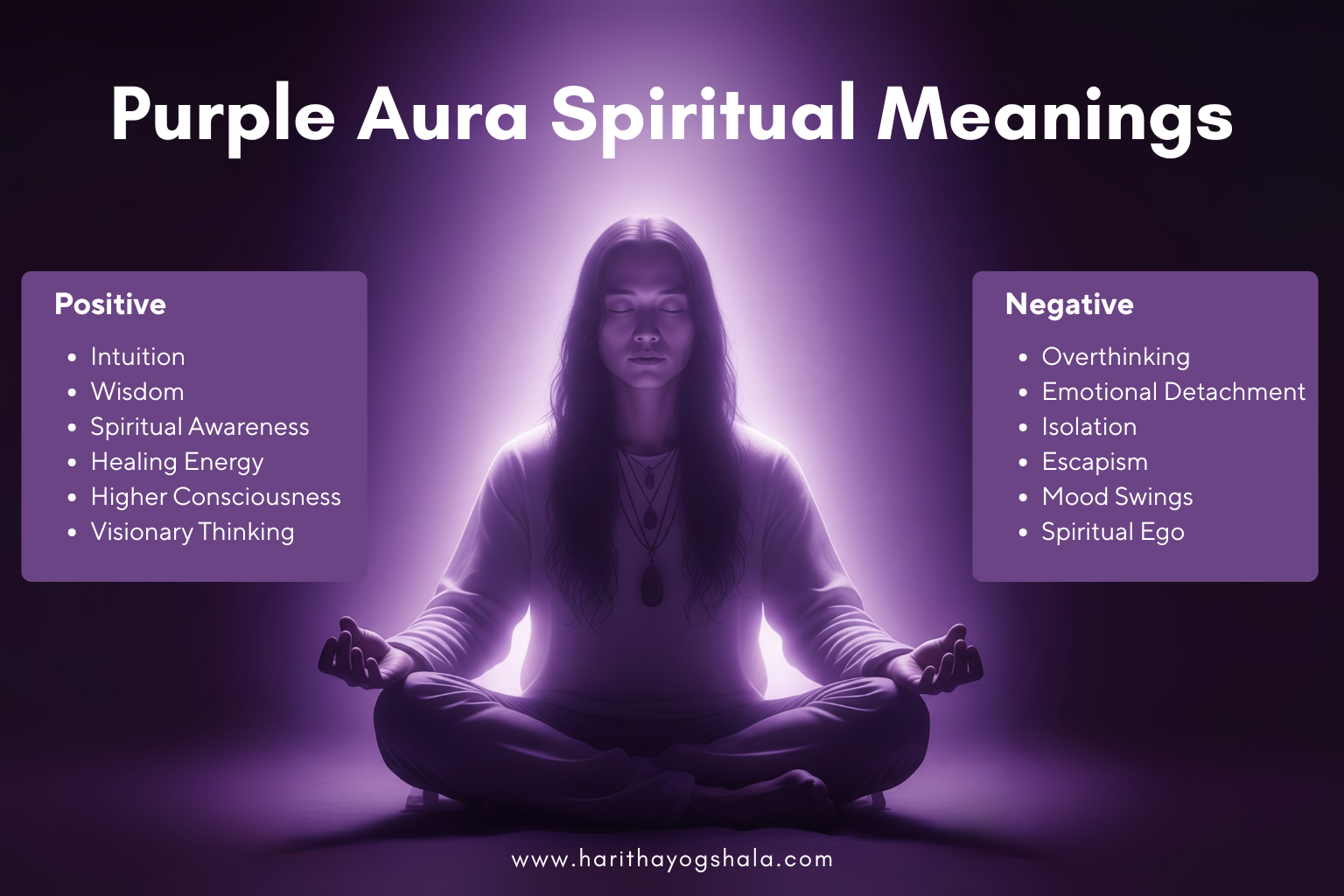 Infographic showing the spiritual meanings of a purple aura with a meditating person surrounded by violet light, listing both positive traits like intuition and wisdom, and negative aspects like overthinking and emotional detachment.