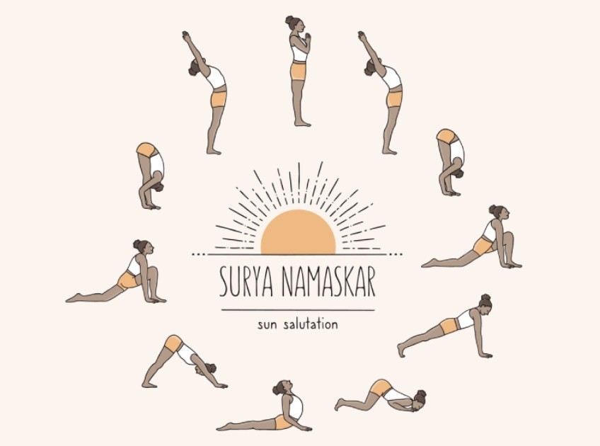 surya namaskar with breathing steps